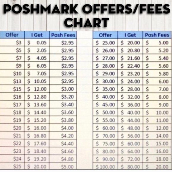 Other - PLEASE keep in mind Poshmark gets 20% from sales: